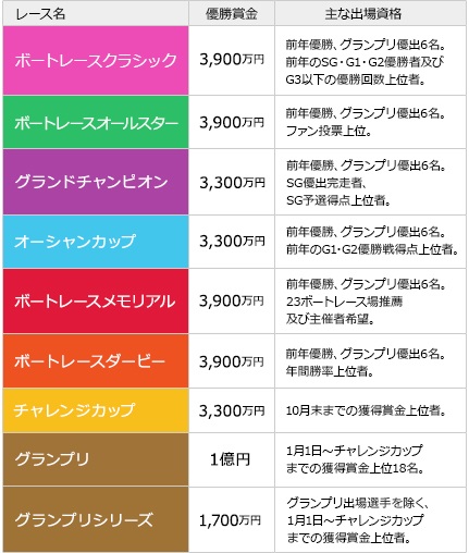 競艇の専門用語まとめ！公式より分かりやすい用語解説