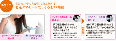 パナソニック、毛先ケアモード搭載のスチーマー「ナノケア」 - 家電 Watch