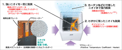 富士通ゼネラル、コンパクトな脱臭機「PLAZION(プラズィオン)」 - 家電