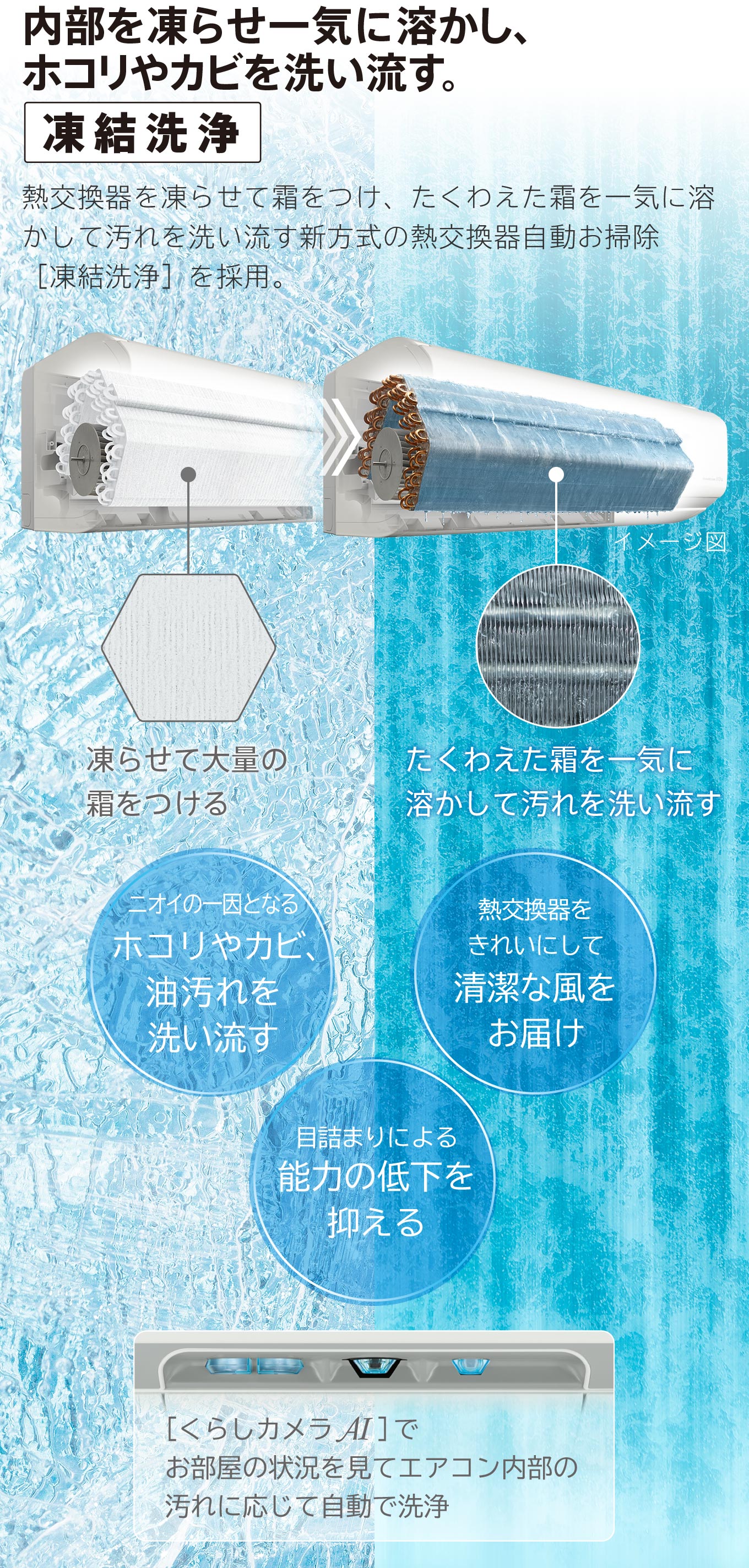 特長：熱交換器自動お掃除［凍結洗浄］： エアコン ： 日立の家電品