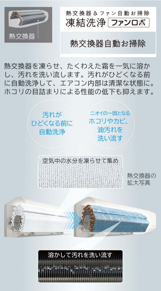 特長：熱交換器＆ファン自動お掃除［凍結洗浄 ファンロボ