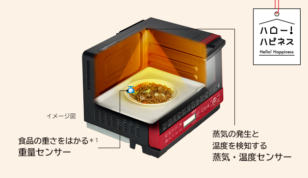 美品】HITACHI オーブンレンジ MRO-S8Y 2021年製 楽天市場】オーブン