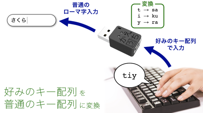かえうち2 – かえうち