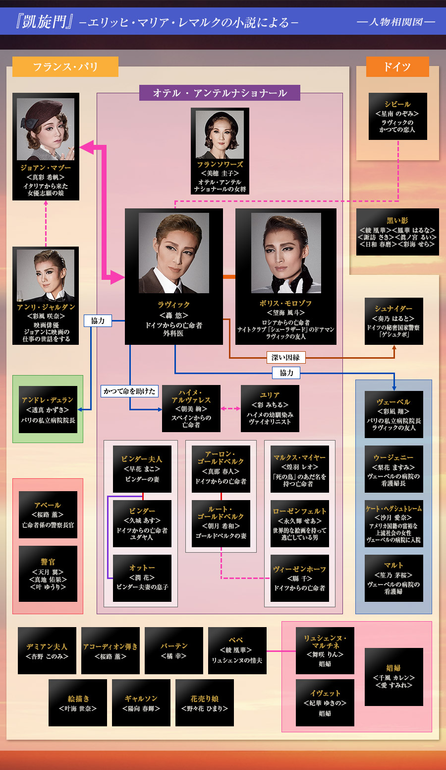 作品紹介 | 雪組公演 『凱旋門』『Gato Bonito!!』 | 宝塚歌劇公式