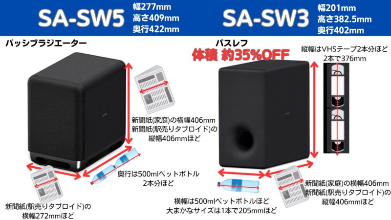 ☆matsu☆SONY SA-SW5 サブウーファー 2023年製 ☆matsu☆SONY SA-SW5