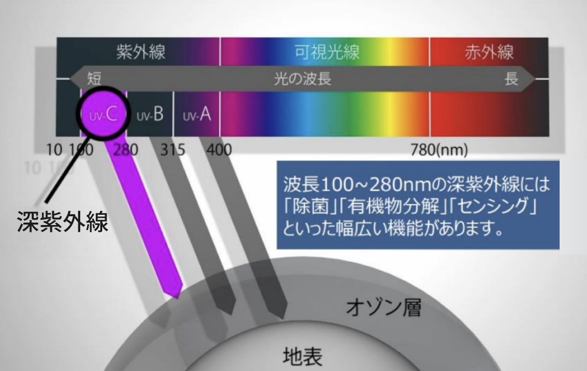 KL-MV01 UV-C 光触媒除菌庫｜PRODUCTS｜カルテック株式会社 公式サイト