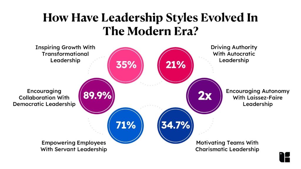 Statistics On Leadership Theory – Data On Popular Models