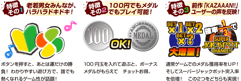 100 & メダル 激KAZAAAN!!-ゲキカザーン!!-公式Webサイト｜SEGA