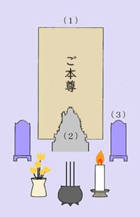 ご本尊について｜顕本法華宗公式ホームページ