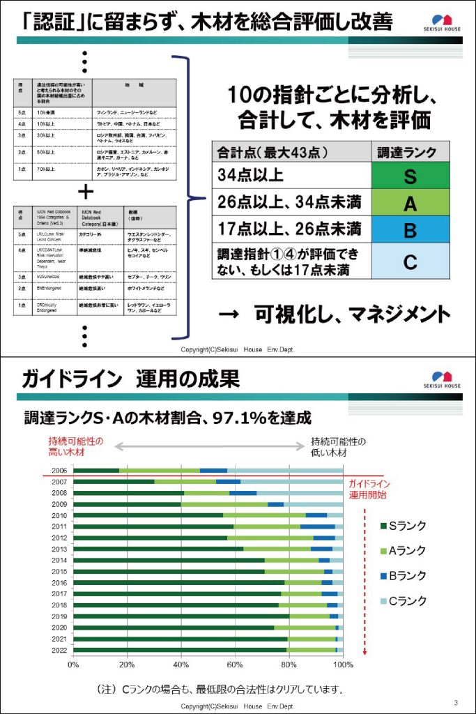 キノマチウェブ 木材デューデリジェンスを理解するための基礎知識 木材
