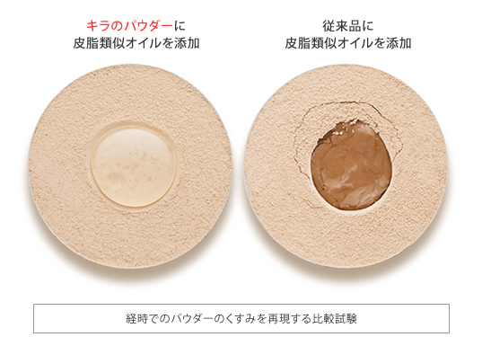 パーフェクトフェイスパウダーEX | 綺羅化粧品 公式サイト｜スクワラン