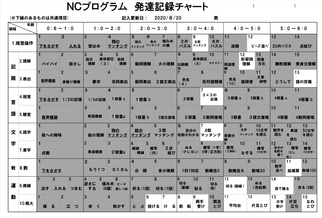 2022.3.16 幼児の支援③ NCプログラム | 多治見教室 | こどもサポート