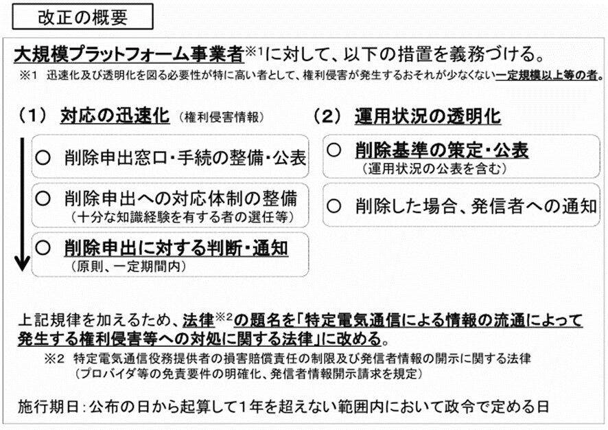 プロ責法から情プラ法へ ―インターネット上の誹謗中傷対策の新局面
