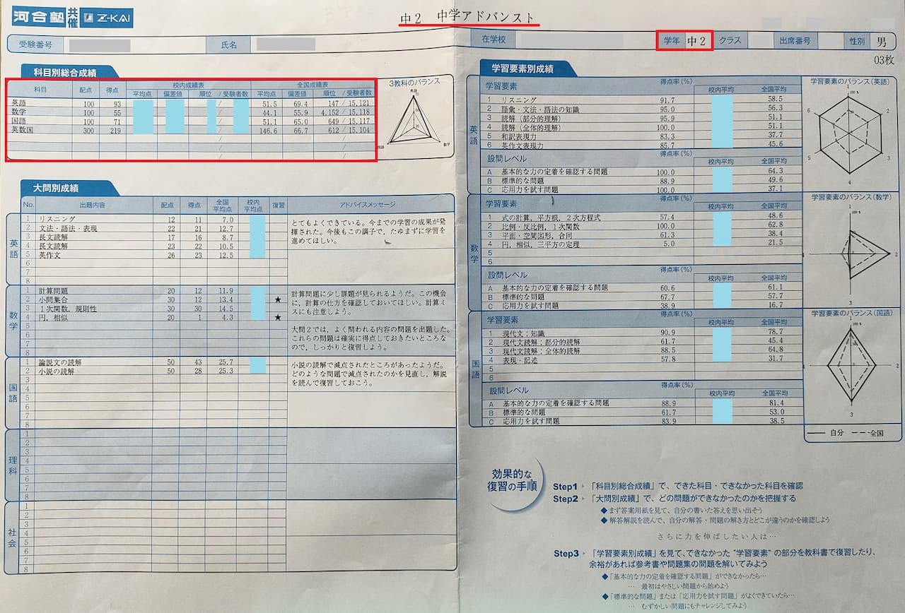 Z会アドバンスト模試の結果！中学生の成績・偏差値3年分を大公開！