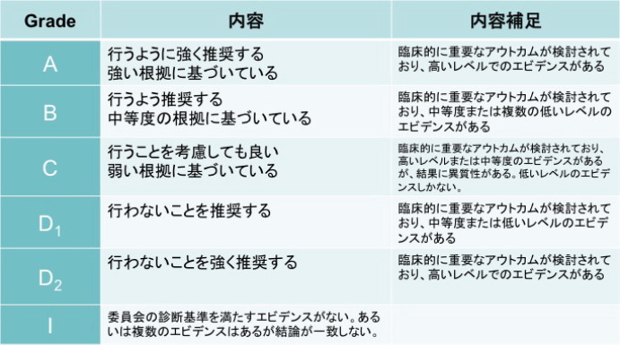 橈骨遠位端骨折の保存療法 - 古東整形外科・リウマチ科