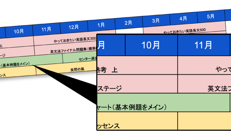 一次試験対策（WEB型）｜【航空大学校受験専門】航大受験ゼミナール