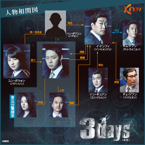 3days(原題)｜番組詳細｜韓流No.1 チャンネル-KNTV