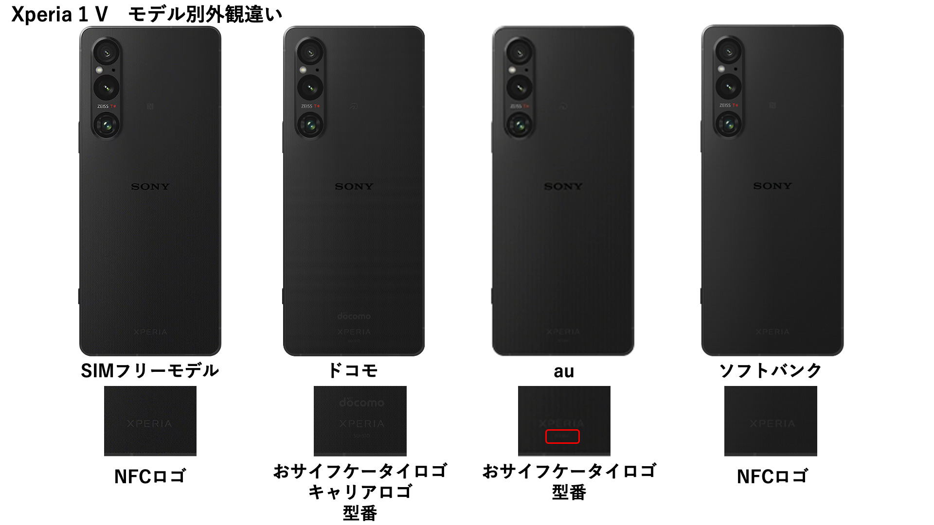 Xperia 1 V」 SIMフリーモデル と キャリアモデルを比較。どちらが