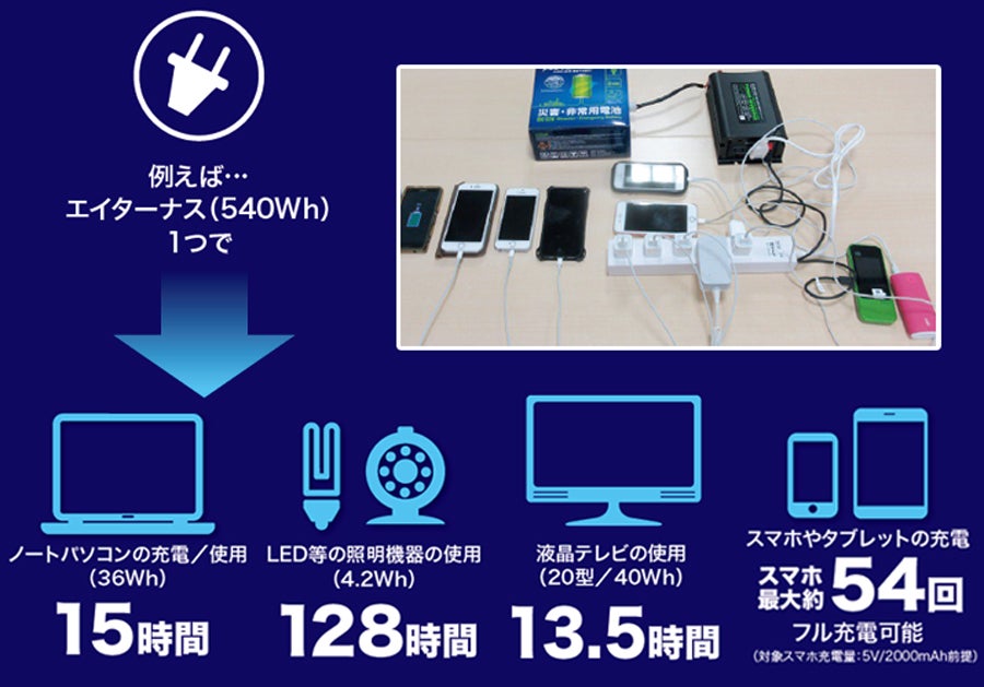 空気だけで発電する空気発電池「AETERNUS（エイターナス）」とは