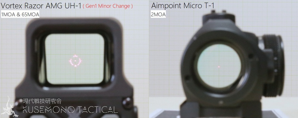 レビュー】 Vortex – Razor AMG UH-1 HOLOGRAPHIC SIGHT ( Gen1