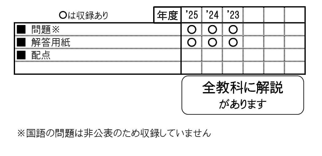 教英出版 | 高校入試問題集