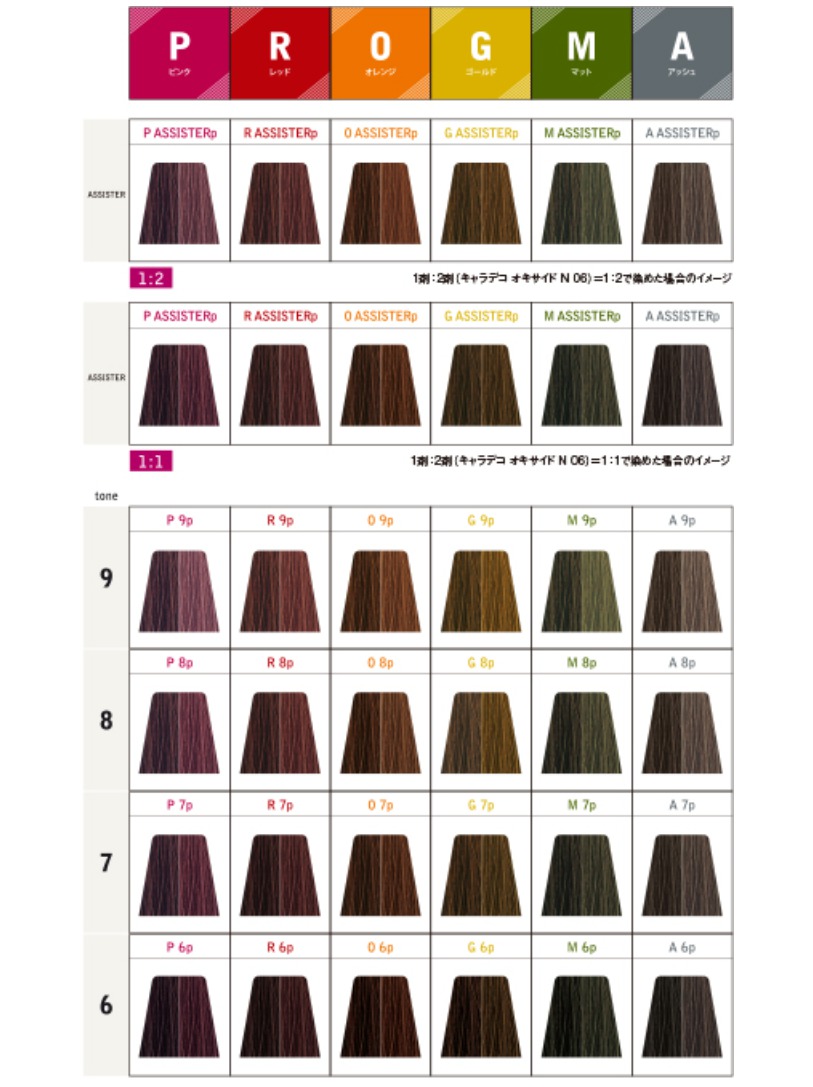 ナカノ キャラデコとは？ヘアカラーチャートを解説！ | KYOGOKU ACADEMY