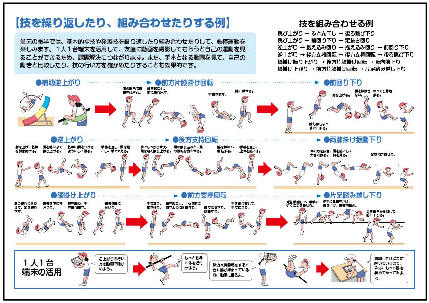 小4体育「器械運動（鉄棒運動）」指導アイデア②｜みんなの教育技術