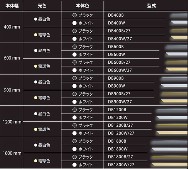 DB1800B || 屋外サイン用ひさし型LED照明 ニッケンハードウエア