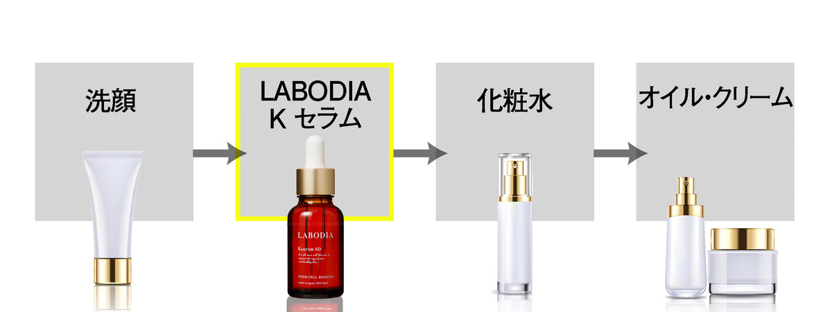 公式】LABODIA(ラボディア) Kセラム｜「ヒト臍帯血細胞順化培養液」を