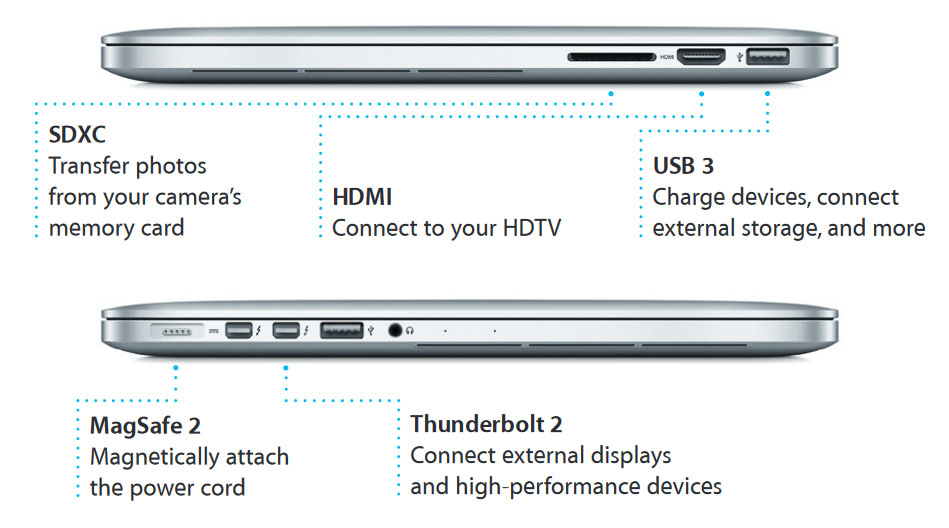 Apple MacBook Pro 13 (Mid-2014) - i5-4278U · Intel Iris Graphics