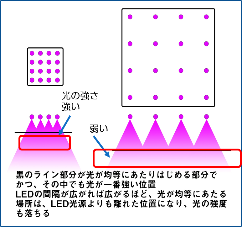 UV硬化パテ「Glanz neo」の世界へようこそ！〜LED照射機の選び方