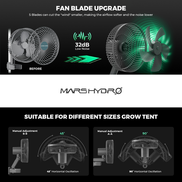 Mars Hydro M6 Clip On Fan – ledgrowstore.co.uk