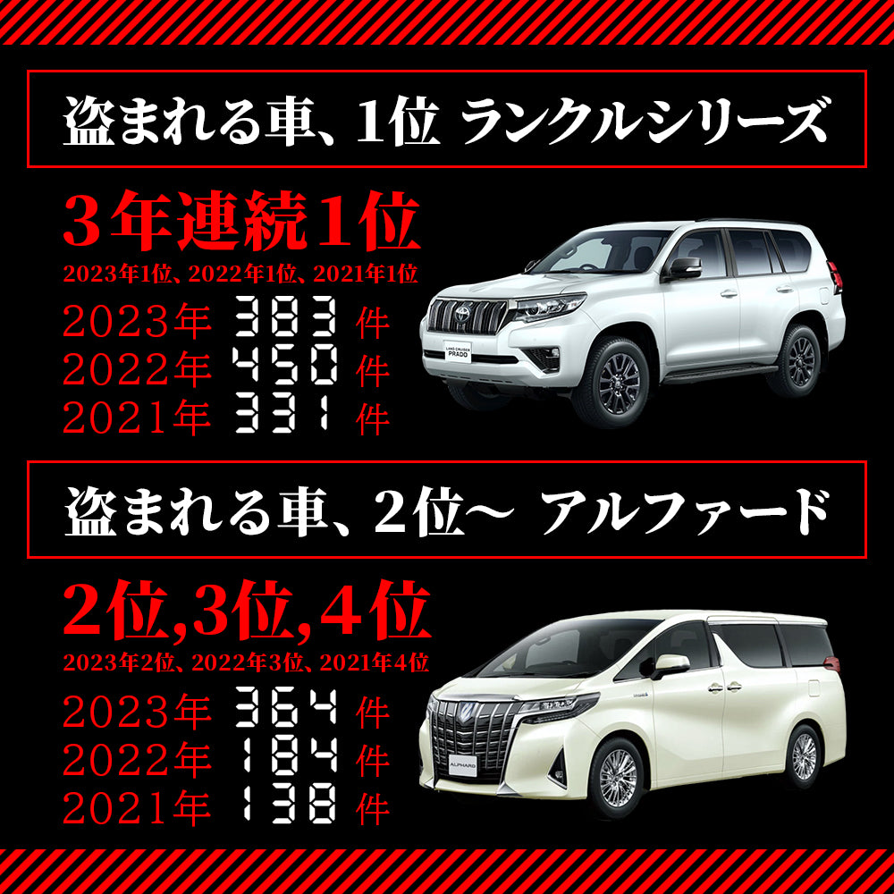 CAN ガード 150プラド後期 盗難防止対策 CANインベーダー防止 日本製