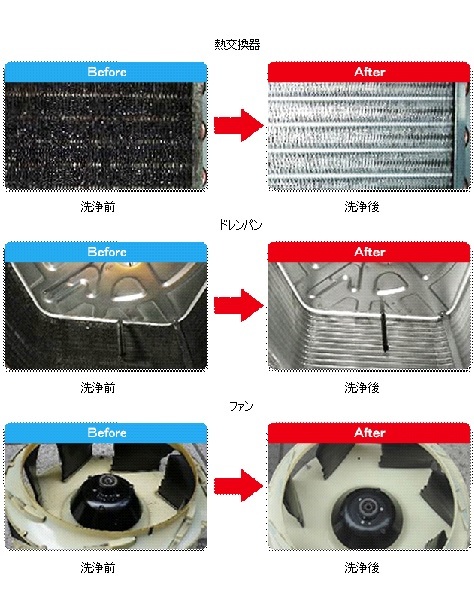 エアコンクリーニング後の真っ黒な水の正体とは？ | ライフアップ