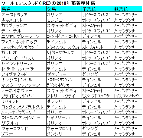 非売品】クールモア・スタッド (海外競馬・種牡馬) 海外競馬