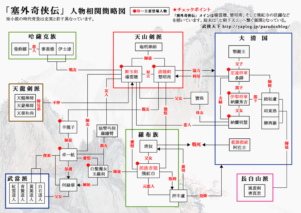 □中国ドラマ『セブンソード～七剣下天山～』(全39話）2007年 : ドラマ