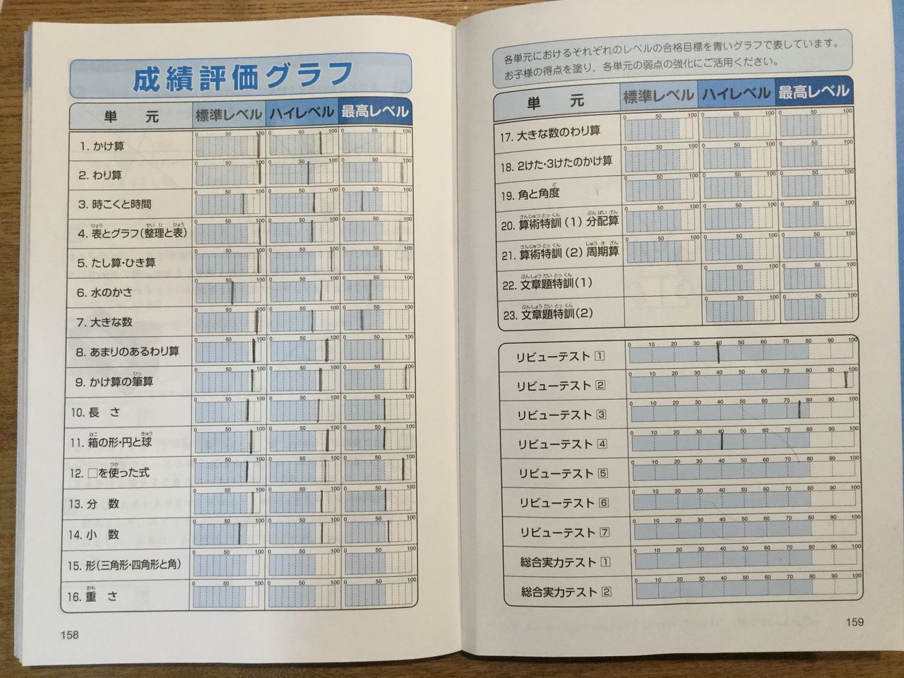 最レベ算数問題集小学3年生の進捗状況。 : 最先端家庭学習Watch