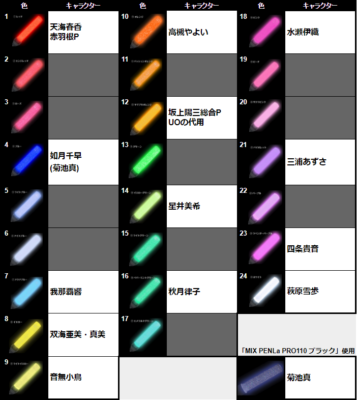 765ニューイヤー】初星演舞 ガールズの愛称とペンライトの色(修正あり