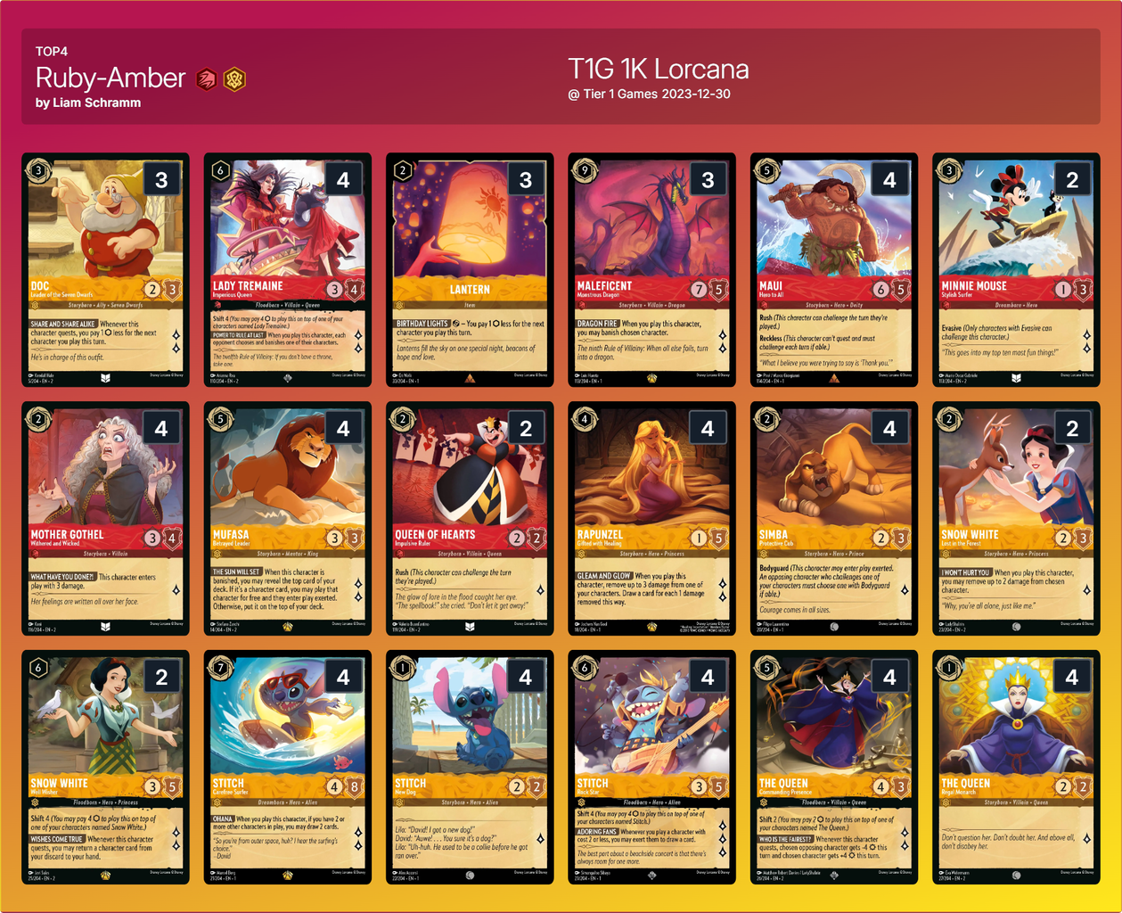 Tier 1 Games Lorcana ＄1K トーナメント結果 : ディズニーロルカナ