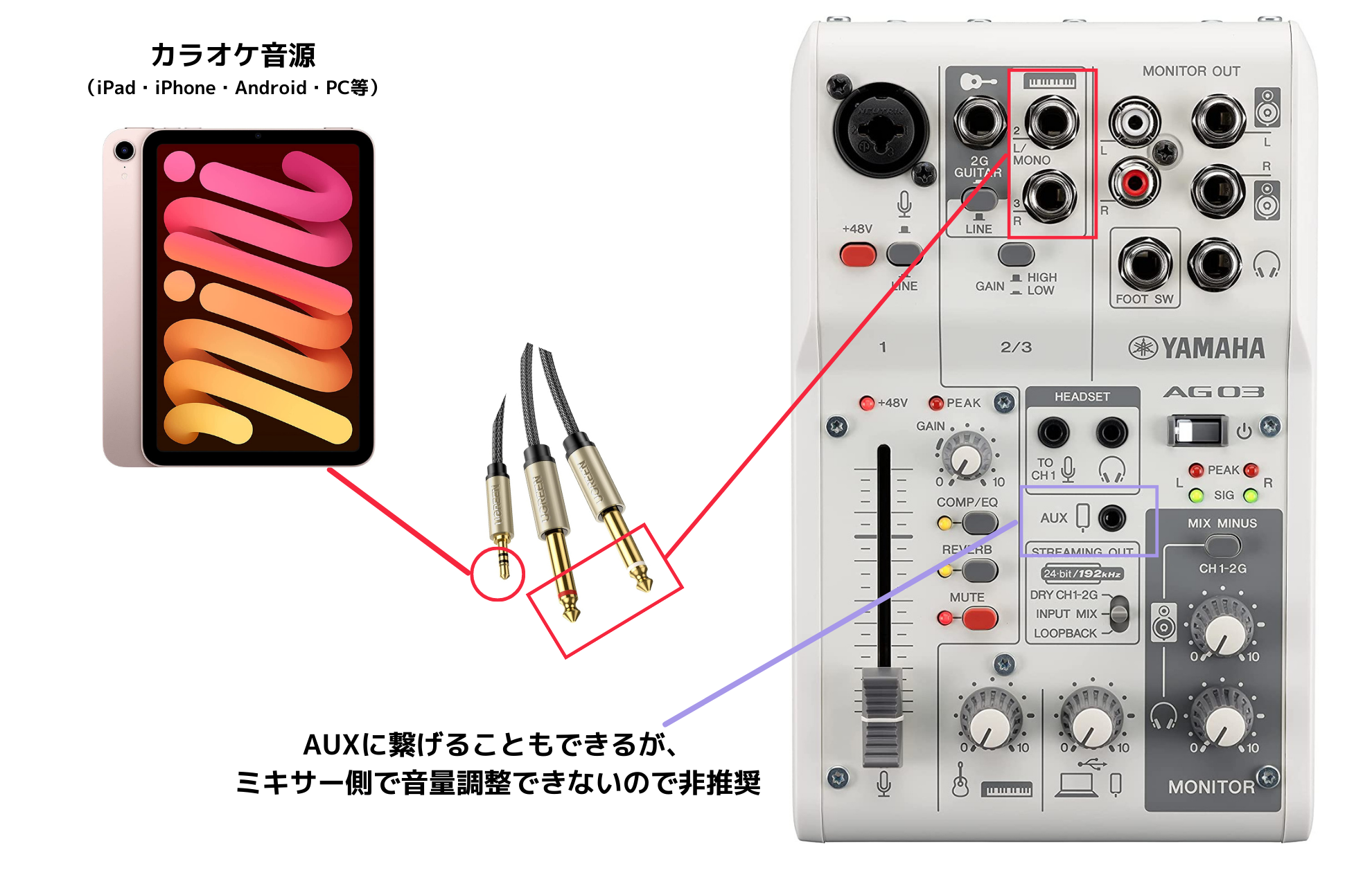 図解】AG03の接続方法や必要なものまとめ｜iPhoneやAndroidと分けて
