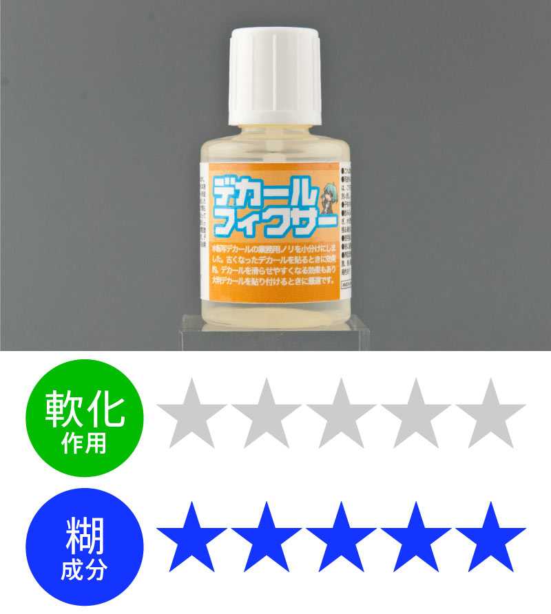 プラモデル】デカールをしっかり密着！添加剤の解説（デカール糊・軟化