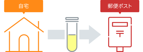 線虫がん検査N-NOSE®｜自宅で簡単検査・すい臓がんの早期発見へ