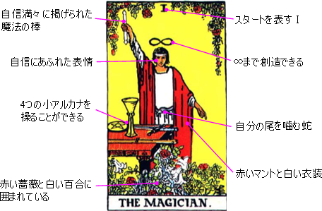 Ⅰ 魔術師 | タロットカードの意味 Lyrical Cards