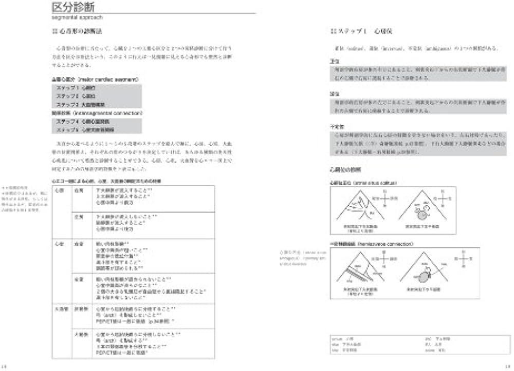 心臓超音波診断アトラス〜小児・胎児編〜 改訂版 (Atlas Series超音波