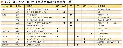 Amazon.co.jp: イサム塗料 TCパールコンクモルファGP(グリーンパープル