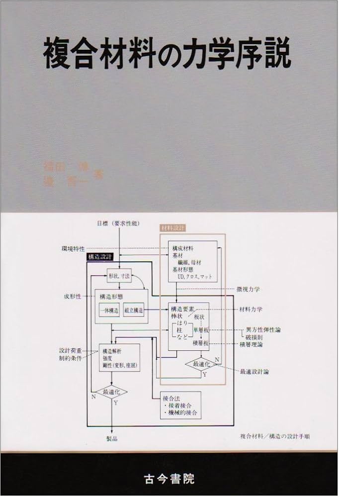 複合材料の力学序説 | 福田 博, べん ごいち |本 | 通販 | Amazon