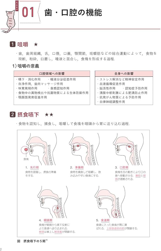 歯科衛生士国家試験直前マスター2 チェックシートでカンペキ! 社会歯科