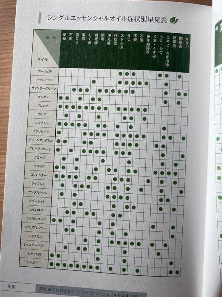 エッセンシャルオイル家庭医学事典 |本 | 通販 | Amazon