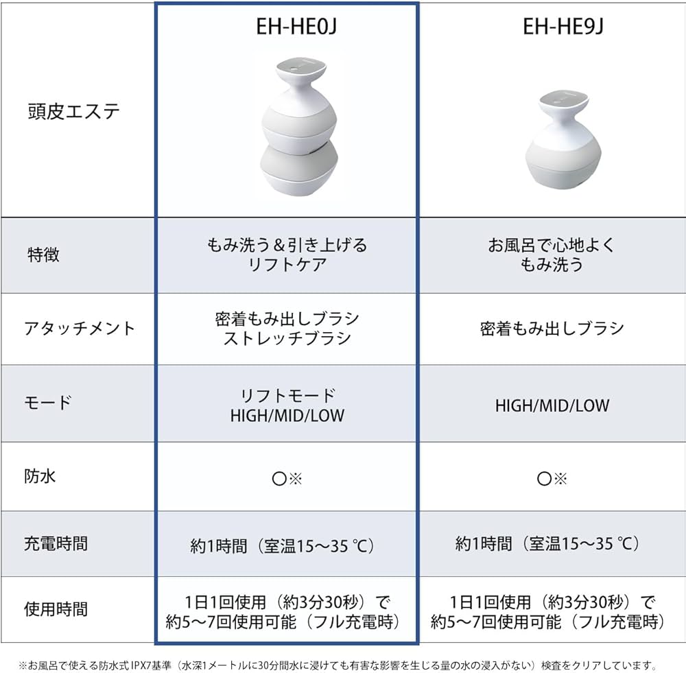 Amazon.com: Panasonic EH-HE0J-S Scalp Beauty Spiral & Slide Silver