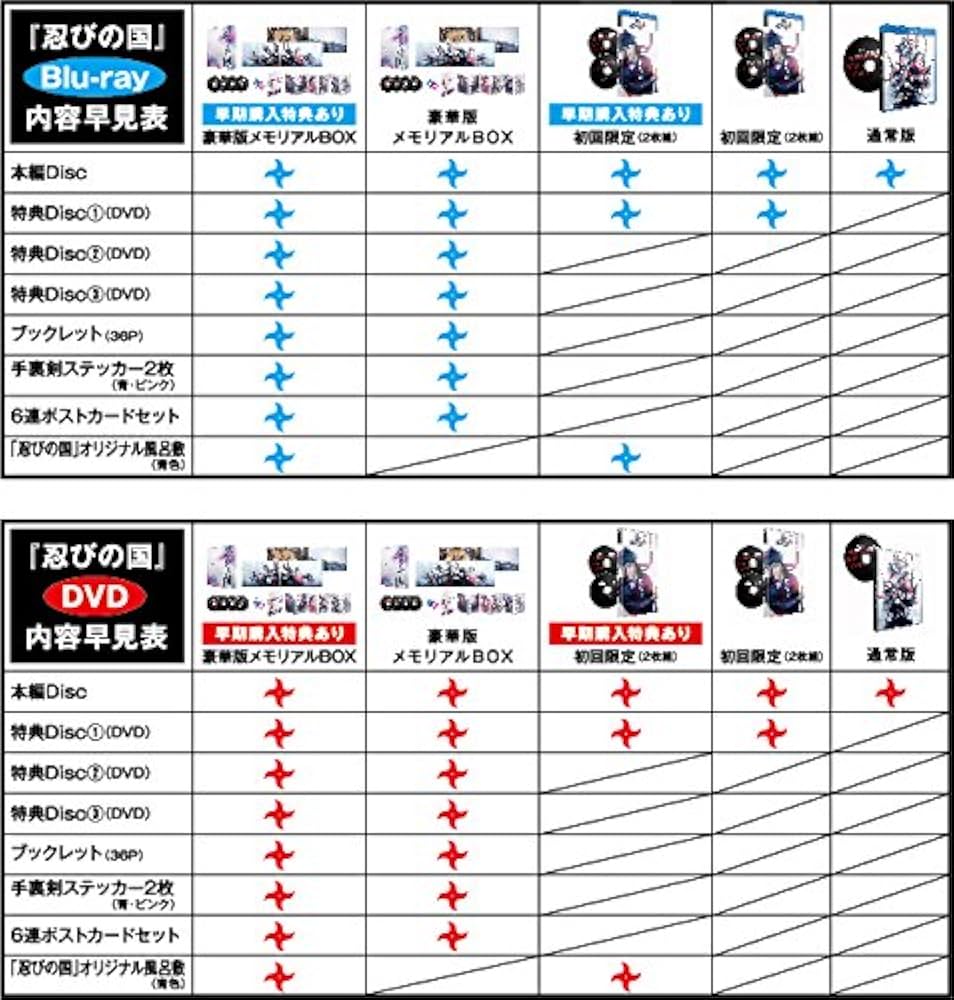 Amazon.co.jp: 「忍びの国」豪華メモリアルBOX [DVD] : 大野智, 石原
